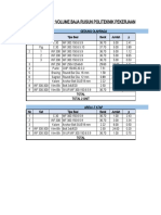 Kel. 2 Backup Volume Baja Rusun