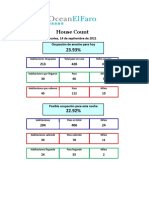 House Count 14.09.21