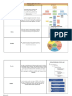 Tipos de Organigramas