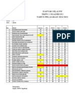 Daftar Nilai PJJ SMPN 1 Ngadirojo TAHUN PELAJARAN 2021/2022