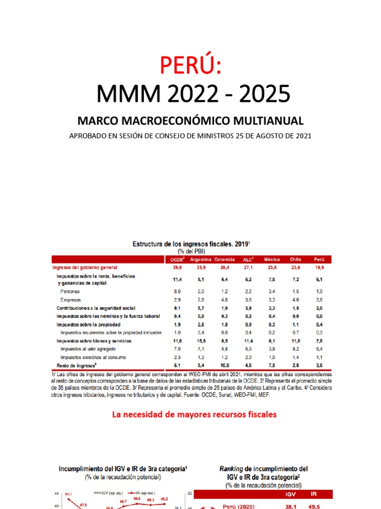 34 MMM 20222025 PDF