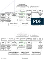 Struktur Organisasi Puskesmas 2020