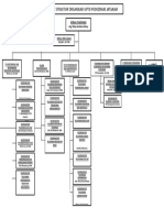 Struktur Organisasi