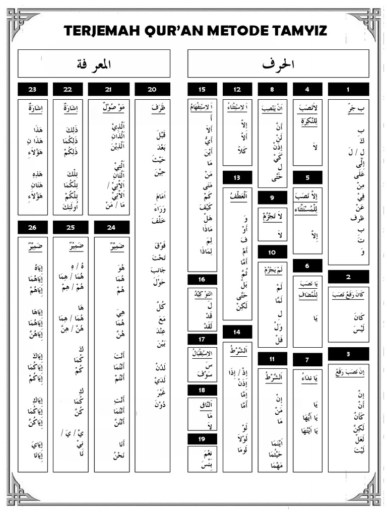 Metode Tamyiz dalam Terjemah Qur'an | PDF