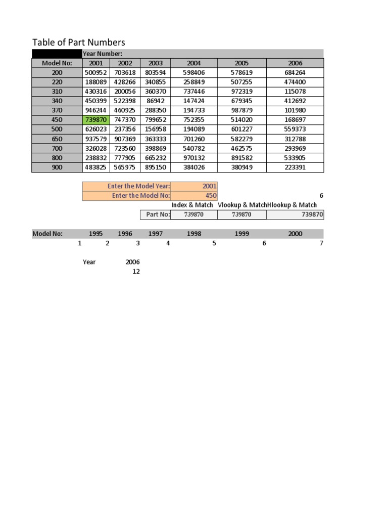 Lookup Tables Session PDF Graphic Design Qualia