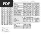 Heat Rate Vs Load