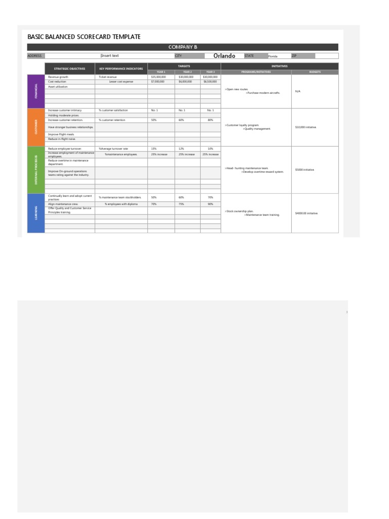 Balanced Scorecard Template Overview | PDF | Employee Retention ...