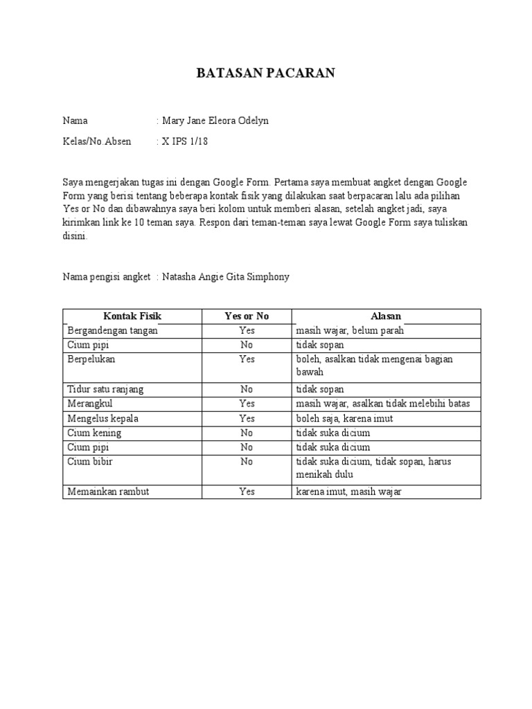 Batasan Pacaran | PDF | Pengembangan Diri