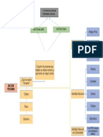 Mapa Conceptual Nación Peruana