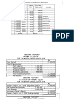 Accounting Equation Saputra Properti