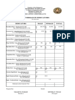 Performance Indicators: Indicators Male Female Total