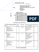 Appointment Chart: Pending Turns