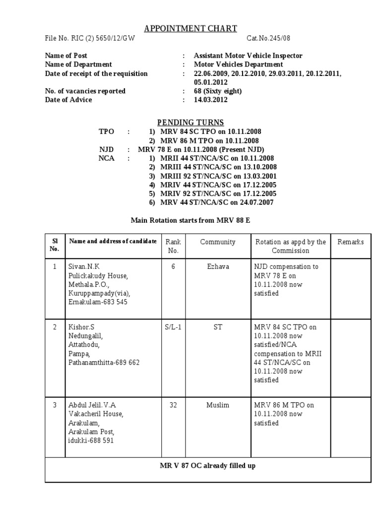 Appointment Schedule for Assistant Motor Vehicle Inspectors PDF