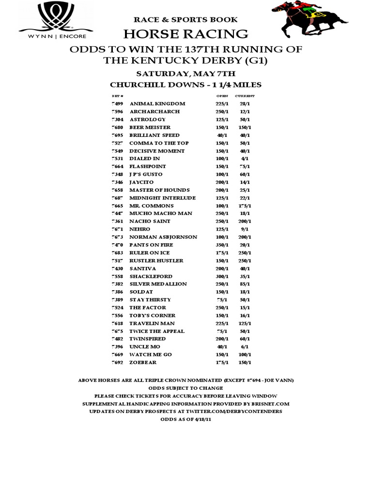 Horse Racing: Odds To Win The 137Th Running of The Kentucky Derby (G1 ...