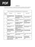 Activity 1.5. Page 17 Essence and Essentials of Purposive Communication in The 21st Century