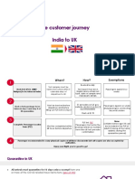 IN-UK Travel Requirements - VS01042021