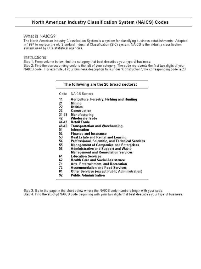 NAICS code Foundry Textiles