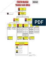 STRUKTUR ORGANISASI 1 Sept 21