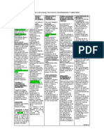 258714946 Esquema Procedimientos Civiles Tramitacion 2