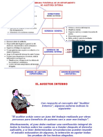 Capitulo II Auditoria Interna 25-08-2009