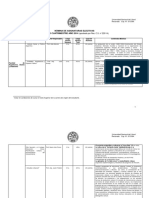 246 Unl Nomina de Asignaturas Electivas