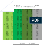 Avaliação Curva de Ar