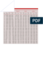 Table A-4E: Saturated Water-Temperature Table