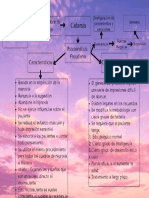 Mapa Mental Psicoanálisis