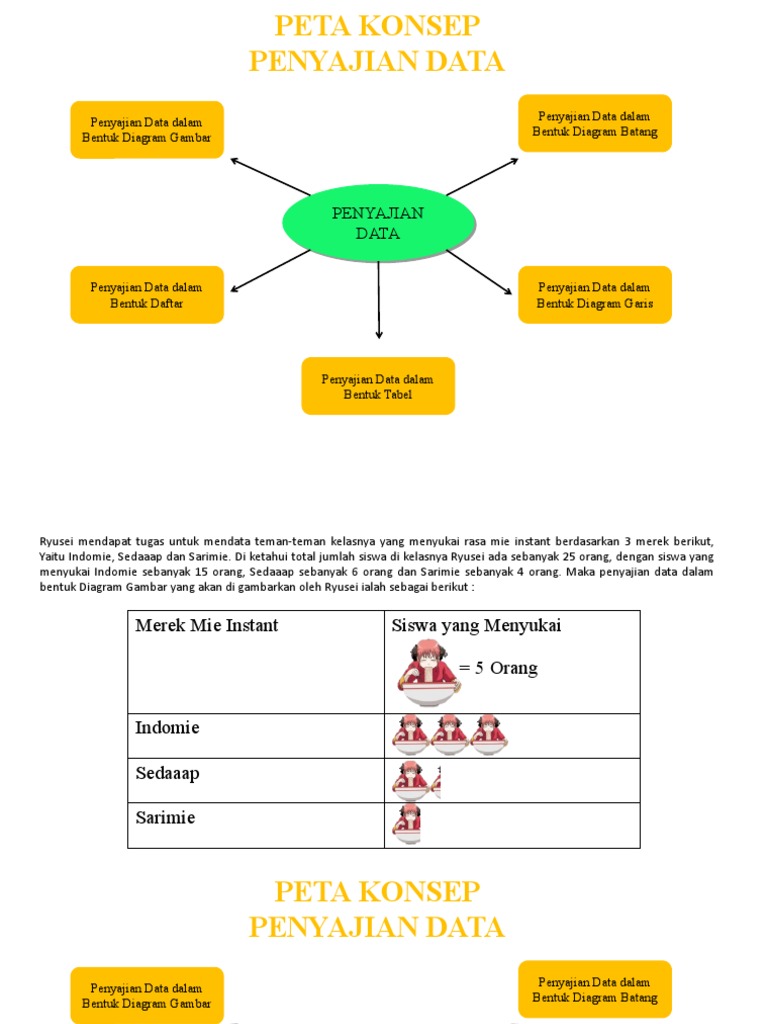 Peta Konsep Penyajian Data | PDF