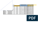 Quality Recruitment WFYP (In Lac) With Extra Credit ID Name TOTAL - GPA - SCORE Target Actual Ach Score Target Actual Ach