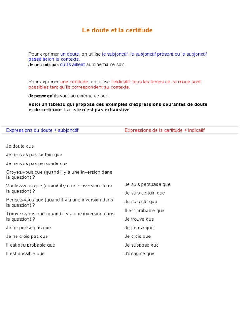 Doute et certitude en français | PDF