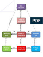 Métamodèle de Transformation Impérative