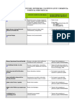 Protocolo Evaluación DCL, Demencia Cortical-Subcortical