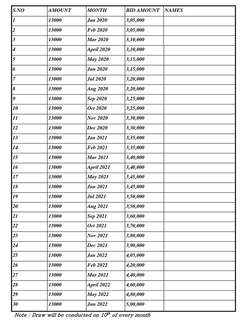 Monthly Draw Schedule and Amounts | PDF | Lifestyle