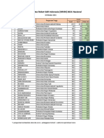 Hasil Akhir KRSRI Nasional 2021