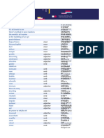 English Vocabulary (List of Words, Part II), C2