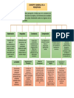 Concepto General de La Percepcion