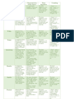 Pe Learning Task 2 Module 5