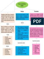 Provoca Epereimenta Aprende