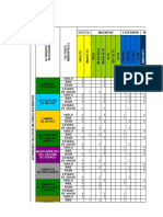 Matriz Leopold