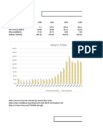 Proiect - Analiza PIB în România