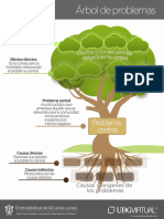 Árbol de Problemas