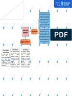 Diagrama Conceptual de Formas de Incrementar Las Ventas