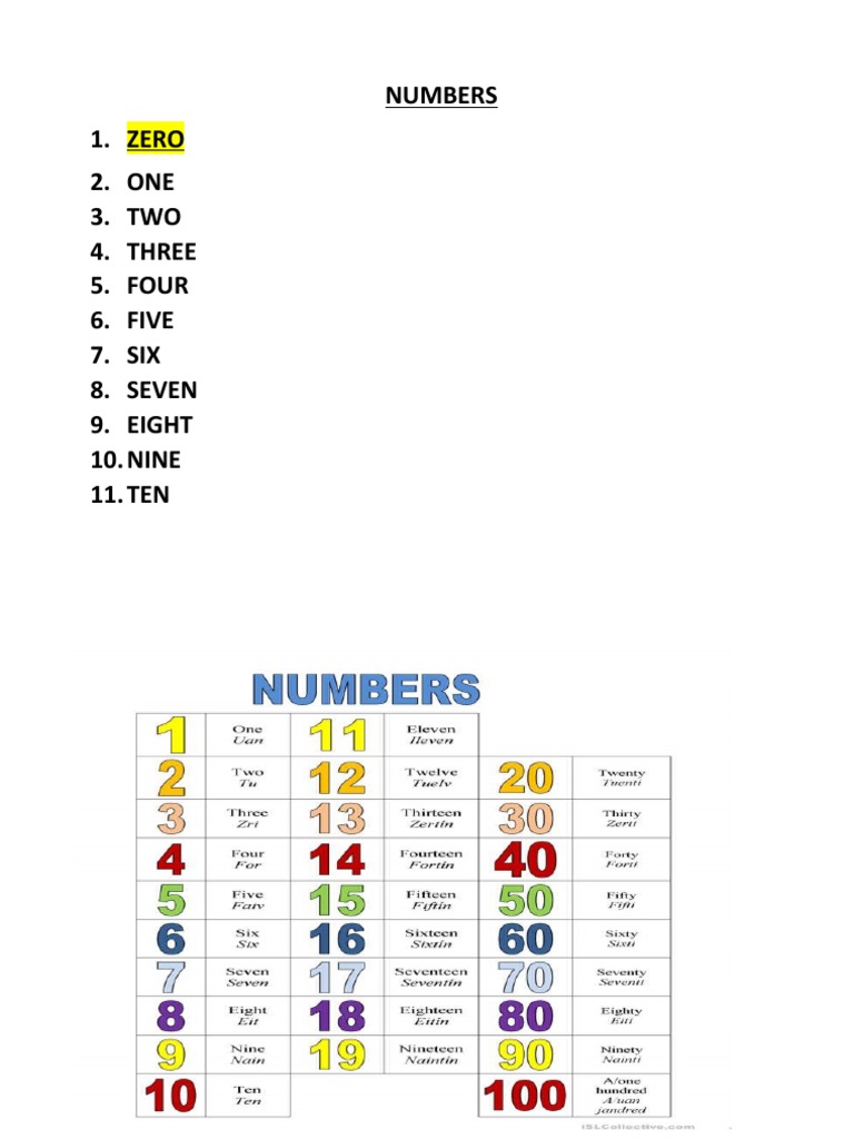 Numbers 1. Zero 2. ONE 3. TWO 4. Three 5. Four 6. Five 7. SIX 8. Seven ...