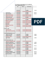 DATA MAHASISWA BLM BAYAR TOFL