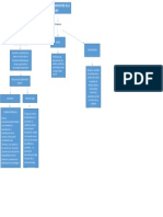 Mapa Canceptual Gestion Publica