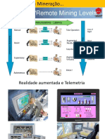 Evolução Da Automação de Processo Na Mineração