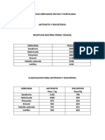 Practicas Derivados Frutas y Hortalizas