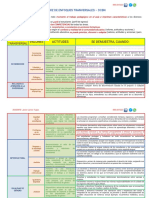 Matriz de Enfoques Transversales Cneb