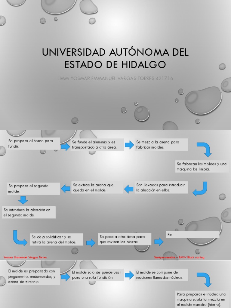 BMW Engine Block Casting Process PDF Aluminio Fundición (metalurgia)